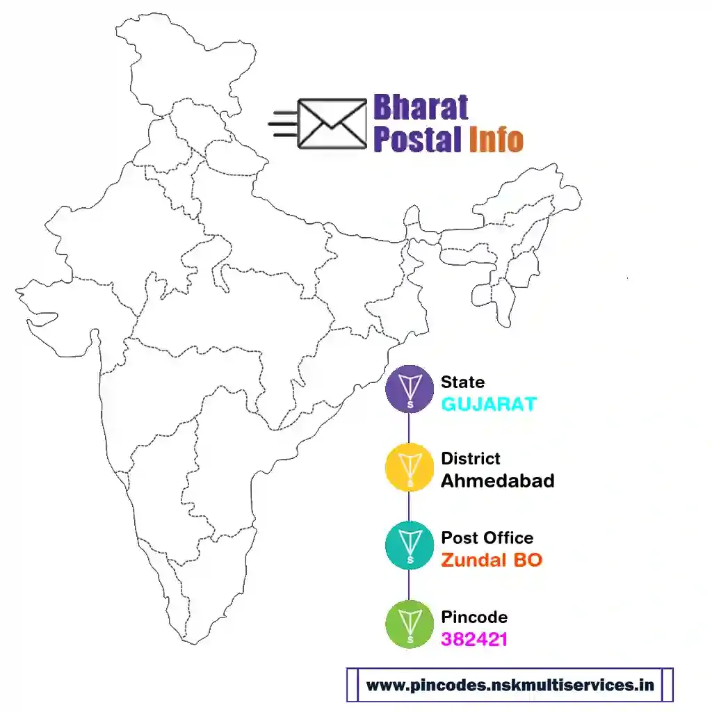 gujarat-ahmedabad-zundal bo-382421